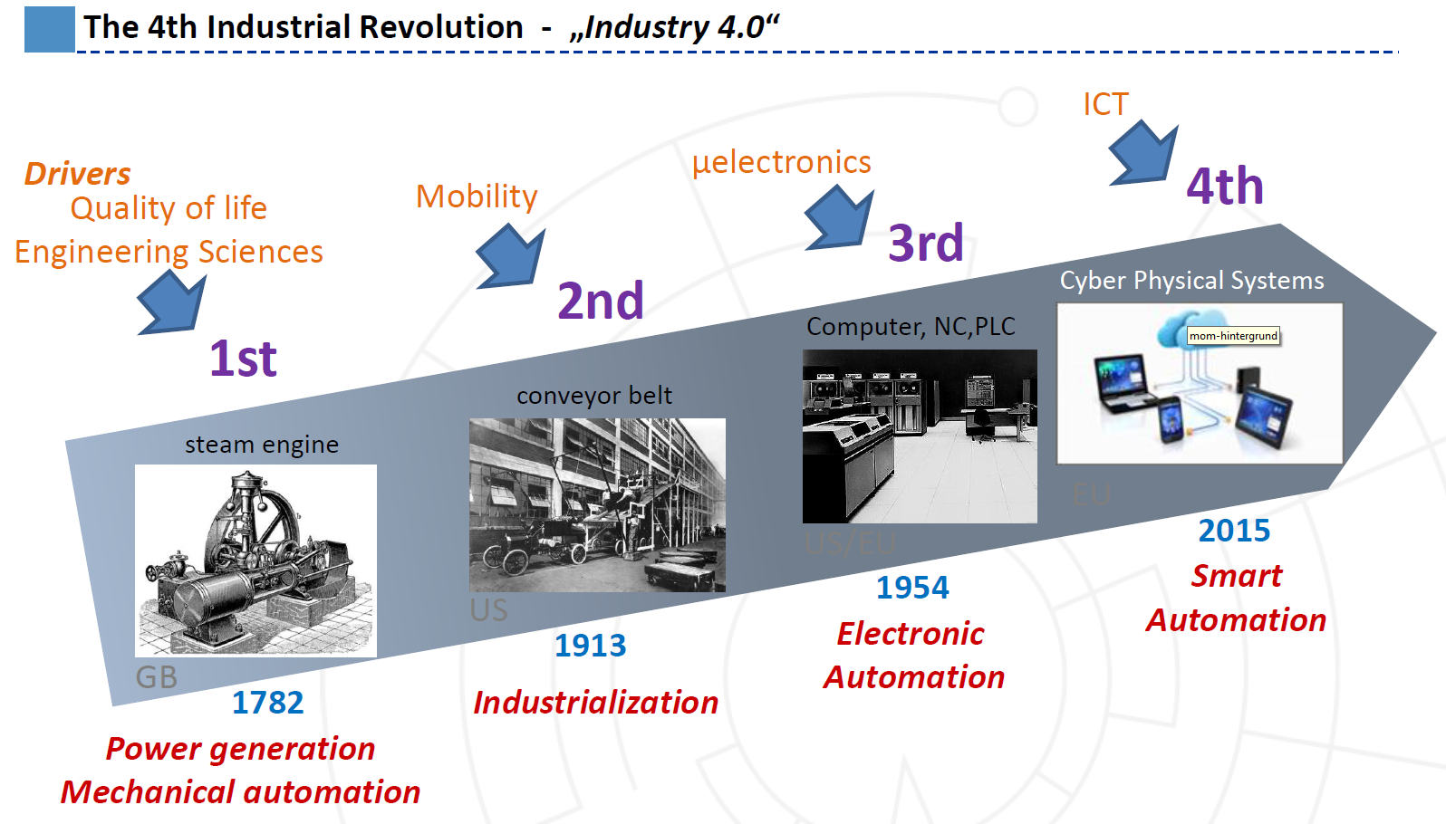 the great revolution of the it industry the great revolution of the it industry